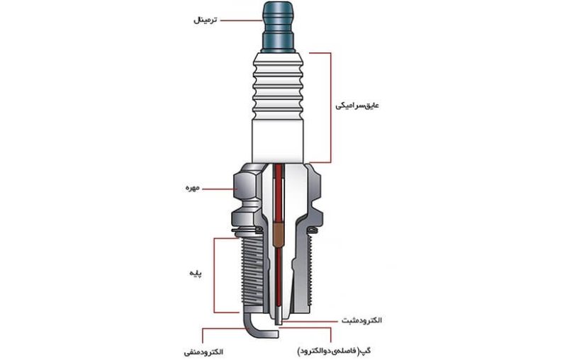 شمع اریدیوم پایه کوتاه ACDELCO - Image 2